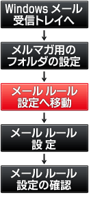 ���[���t�H���_�����ݒ菇