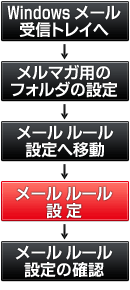 ���[���t�H���_�����ݒ菇