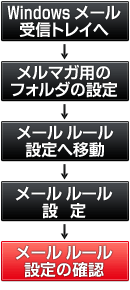 ���[���t�H���_�����ݒ菇